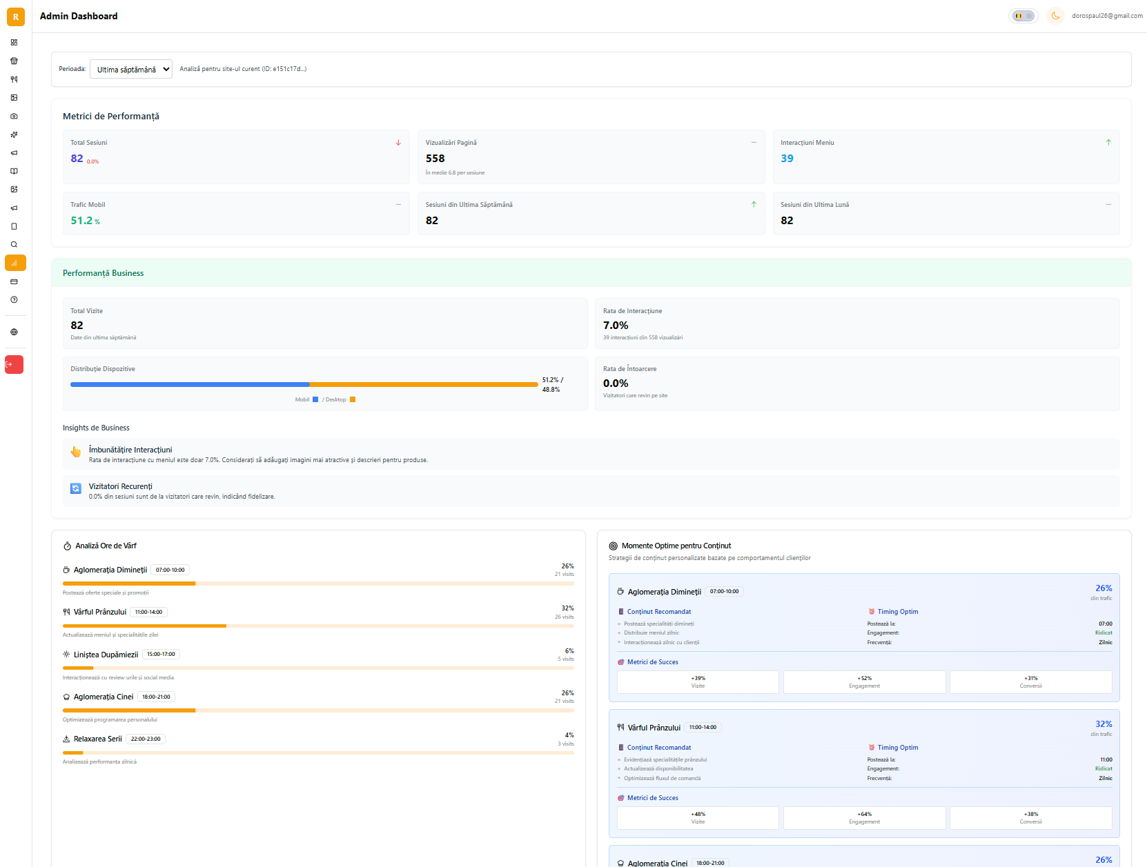 Analytics Dashboard