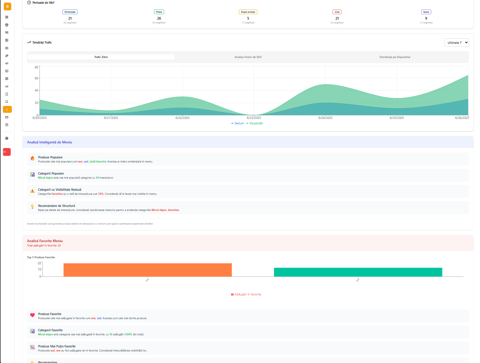 Analytics Dashboard